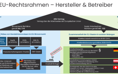 CE-Kennzeichnung & EU-Harmonisierungsrechtsvorschriften:
